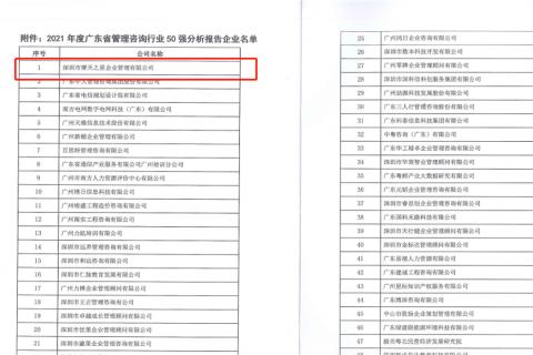 超凡国际荣获2021年度“广东省管理咨询行业50强”企业