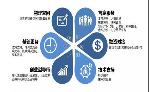 长春市九台区政府领导、安徽省淮南市毛集领导来访超凡国际加速器
